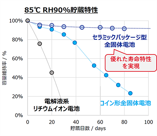 results_graph
