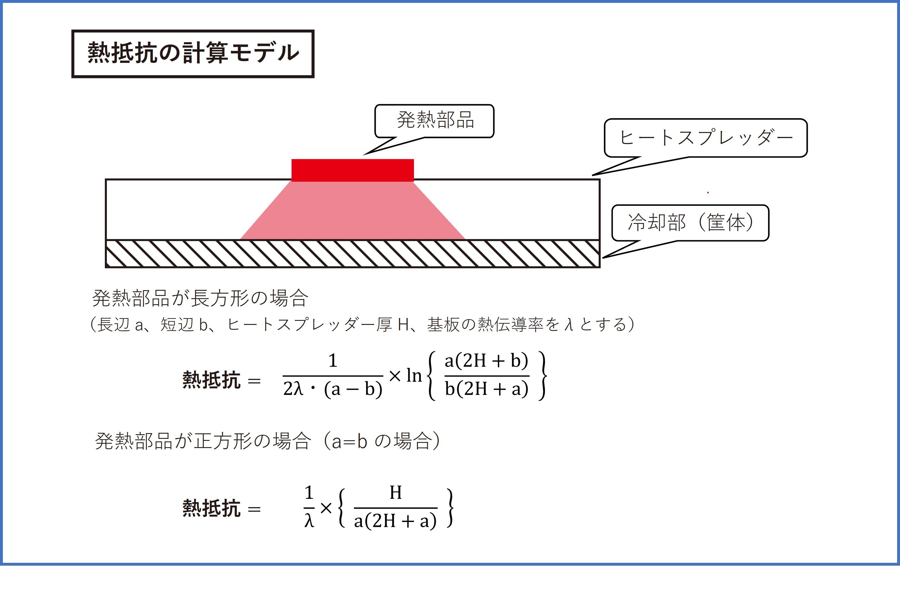 heat_resistance