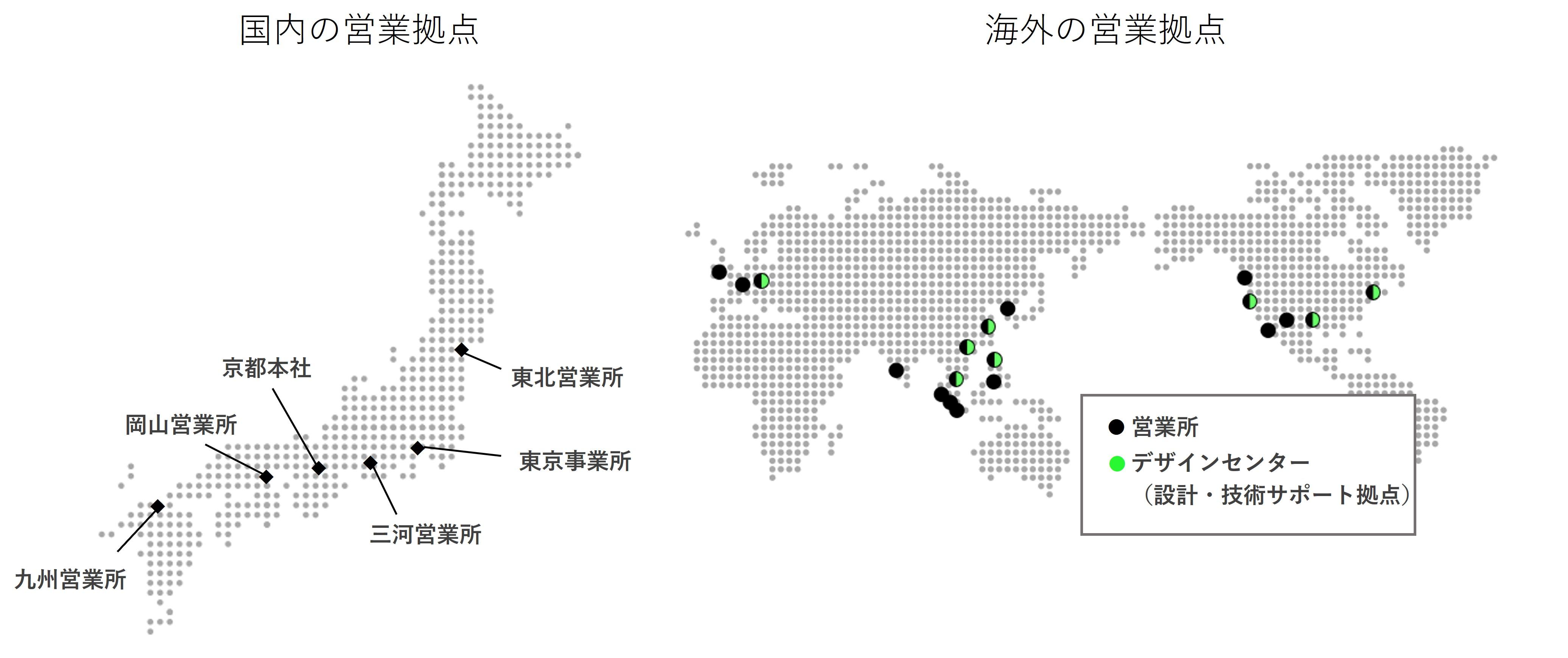 サポート網