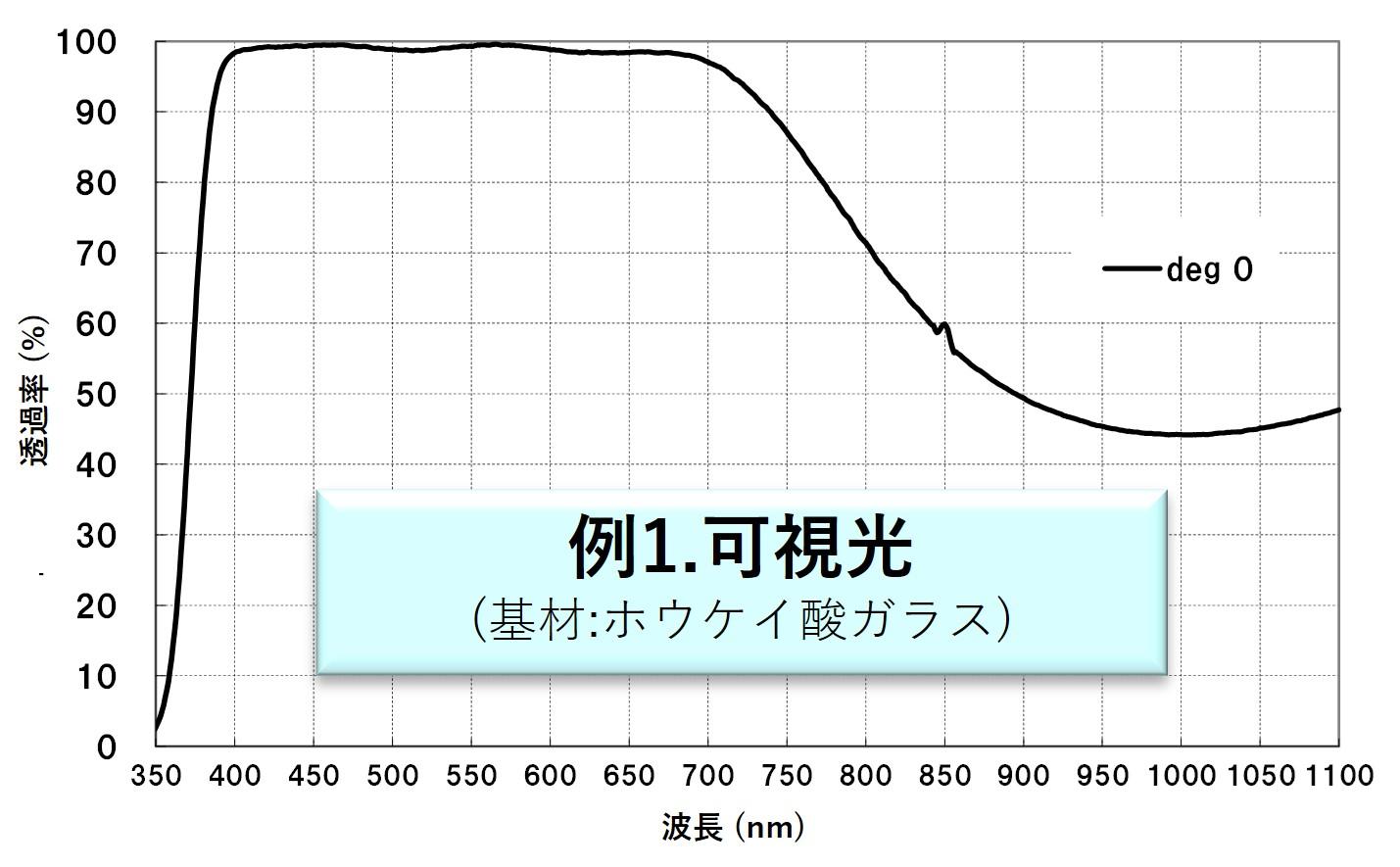 可視光