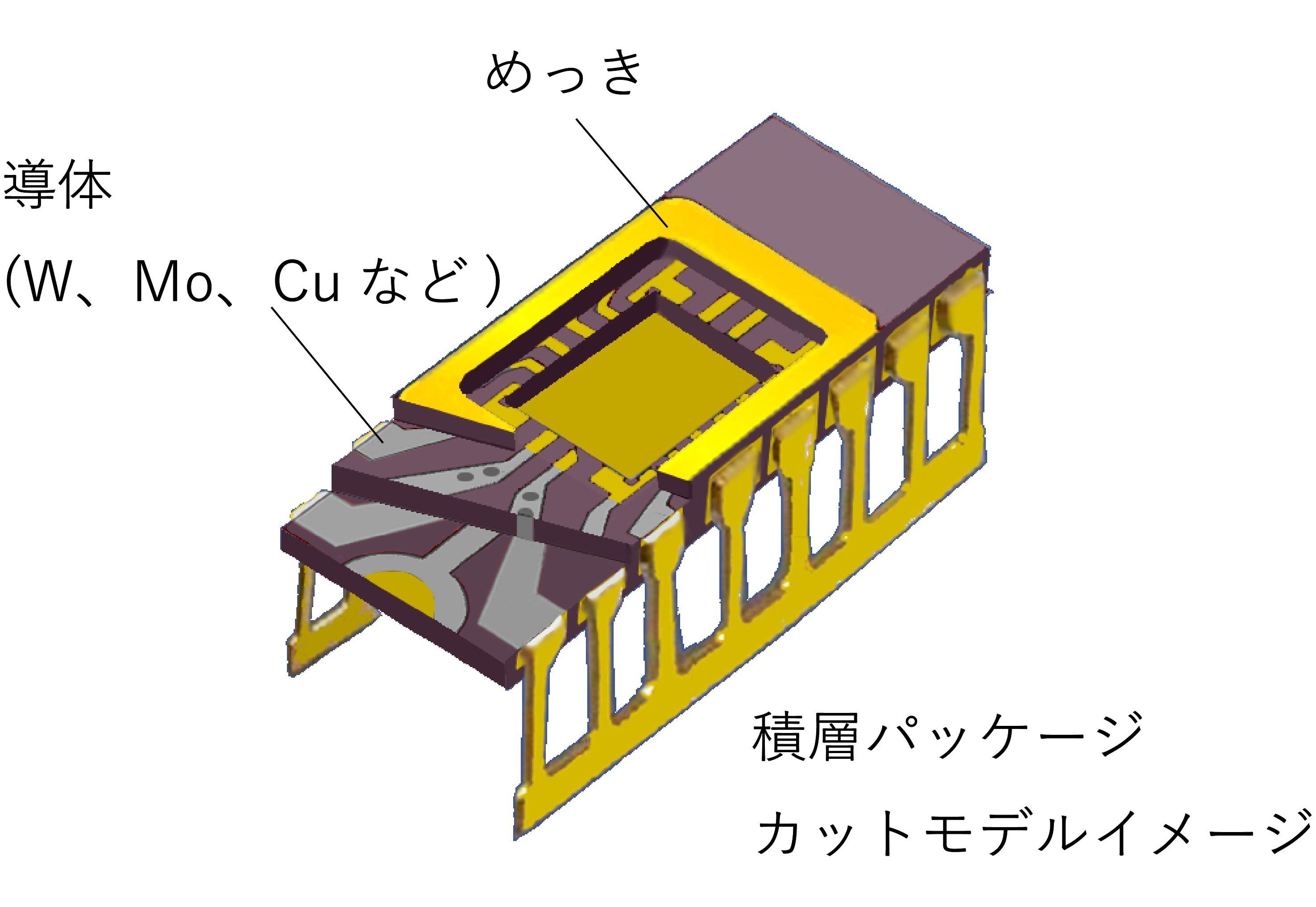 めっき技術