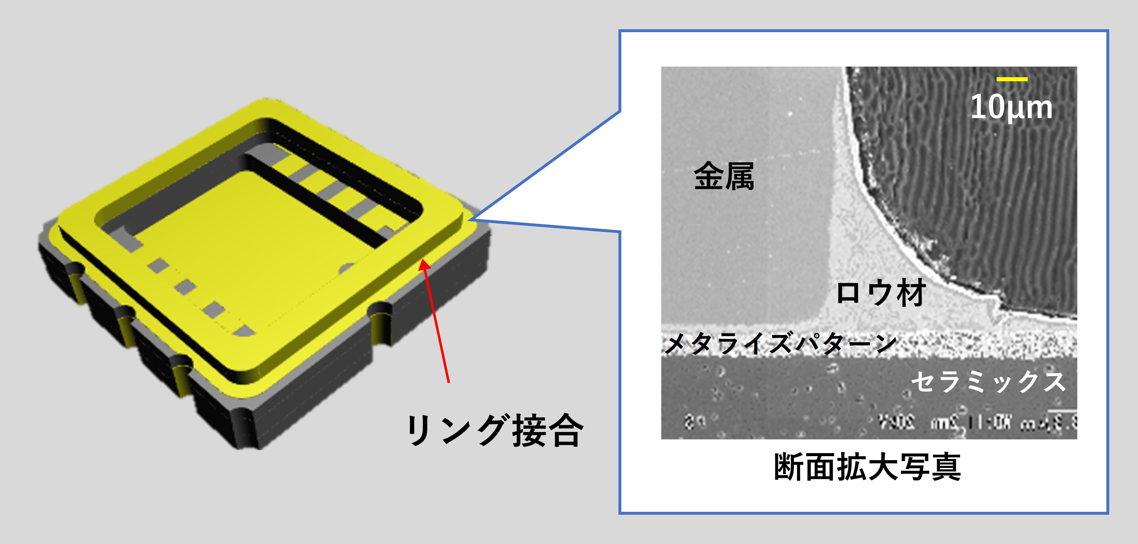 Ring_connection