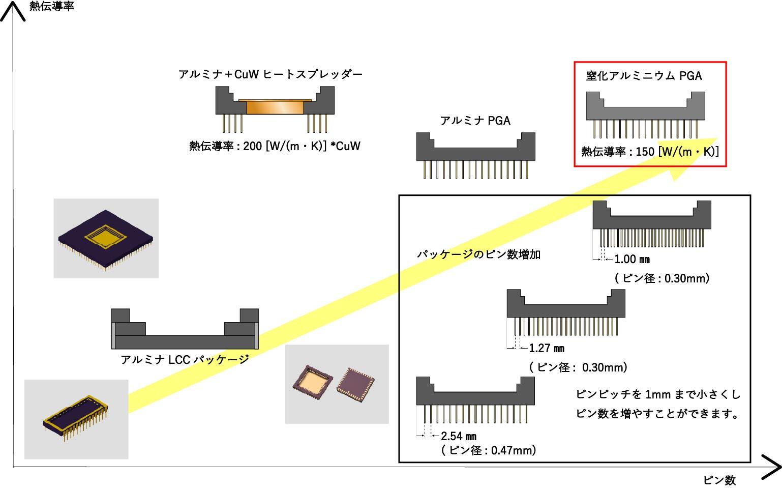 材料使い分けの事例