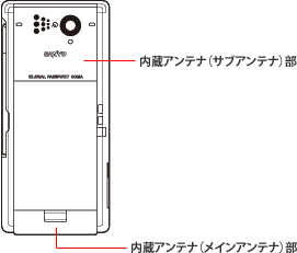 図：内蔵アンテナ部