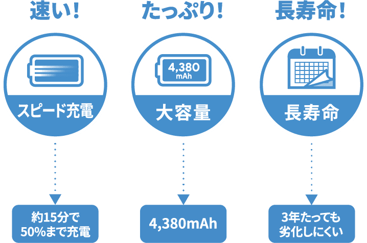 速い!たっぷり!長寿命!