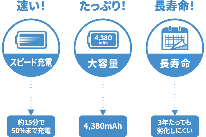 速い！たっぷり！長寿命！