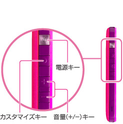 図：ハードキー