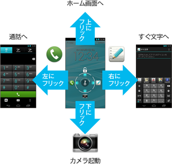 写真：オリジナルロック画面