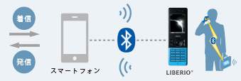 図：通話機能