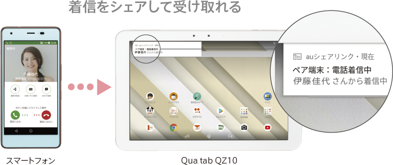 その他便利機能 | Qua tab QZ10 | 製品情報 | スマートフォン・携帯電話 | 京セラ