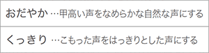 おだやか…甲高い声をなめらかな自然な声にする　くっきり…こもった声をはっきりとした声にする