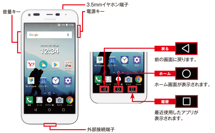 各部の名称を確認しよう