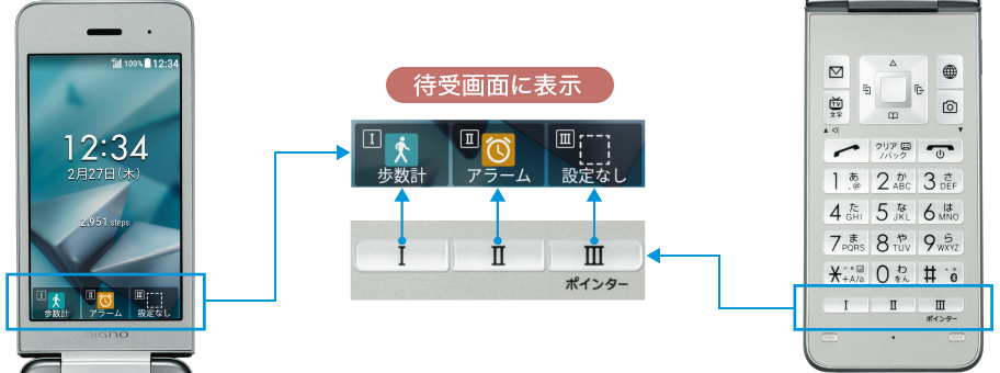 使いやすさ | DIGNO® ケータイ3 | 製品情報 | スマートフォン・携帯電話 | 京セラ