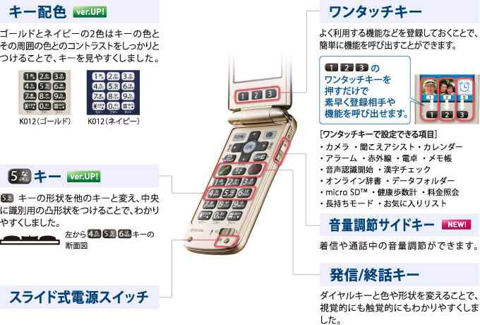 図：[キー配色]ゴールドとネイビーの2色はキーの色とその周囲の色とのコントラストをしっかりとつけることで、キーを見やすくしました。[5キー]5キーの形状を他のキーと変え、中央に識別用の凸形状をつけることで、わかりやすくしました。[スライド式電源スイッチ][ワンタッチキー]よく利用する機能などを登録しておくことで、簡単に機能を呼び出すことができます。1、2、3のワンタッチキーを押すだけで素早く登録相手や機能を呼び出せます。ワンタッチキーデ設定できる項目·カメラ·カレンダー·アラーム/目覚まし時計·赤外線·電卓·漢字チェック·オンライン辞書·メモ帳·データフォルダー·microSD™·健康歩数計·料金紹介·長持ちモード·お気に入りリスト[音量調節サイドキー]着信や通話中の音量調節ができます。[発信/終話キー]ダイヤルキーと色や形状を変えることで、視覚的にも感覚的にもわかりやすくしました。