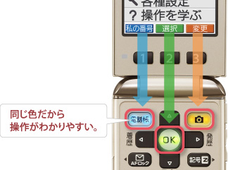 図：光で操作ナビ 同じ色だから操作がわかりやすい。