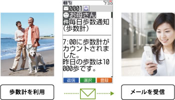 図：毎日歩数通知® 歩数計を利用 メール受信