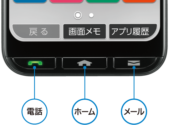 電話・ホーム・メール専用ボタン