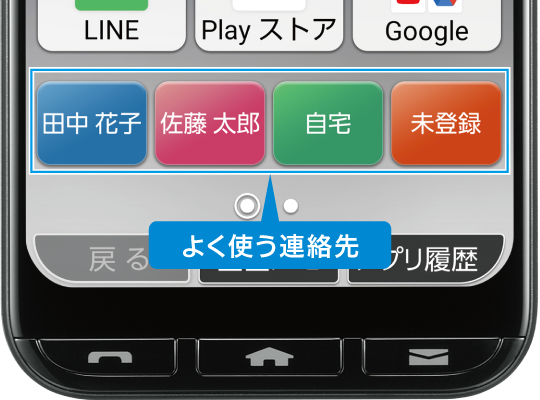 よく使う連絡先