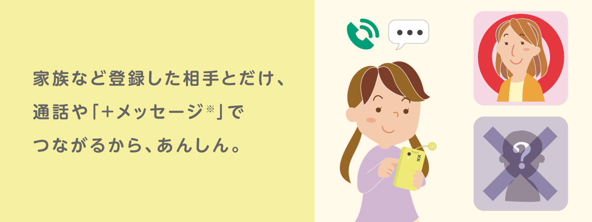 家族など登録した相手とだけ、通話や「+メッセージ※」でつながるから、あんしん。