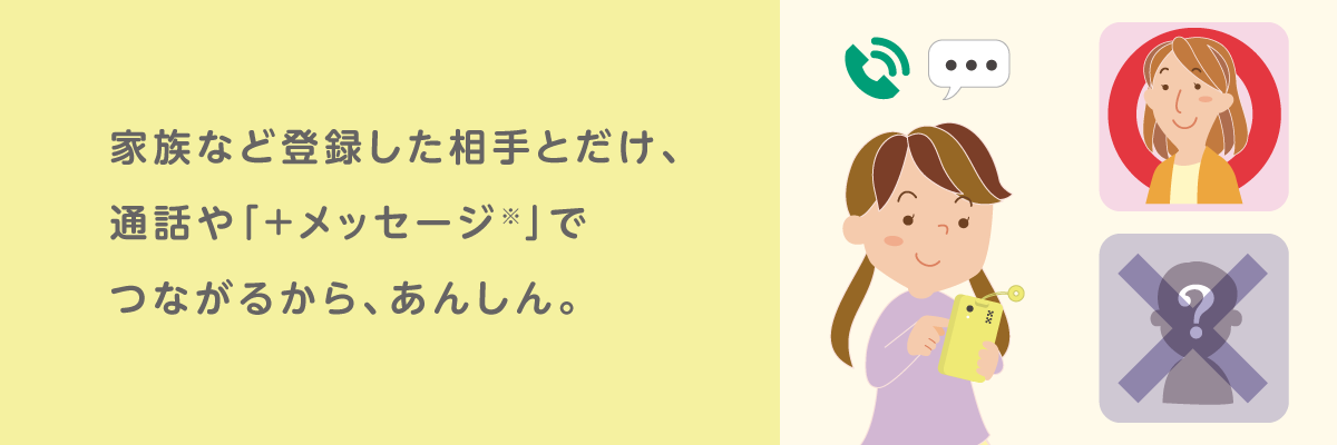 家族など登録した相手とだけ、通話や「＋メッセージ※」でつながるから、あんしん。