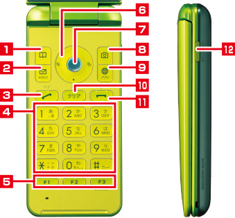 使い方ガイド 基本操作 Gratina 4g ケータイ 京セラ