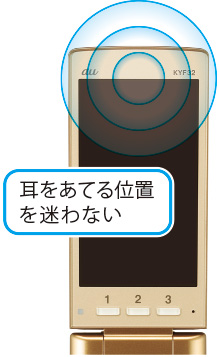 画像：スマートソニックレシーバー(R)