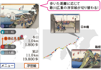写真：歩数計連動の壁紙「東海道五十三次」