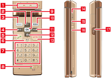 使い方ガイド 待受画面の表示 かんたんケータイ ケータイ 京セラ