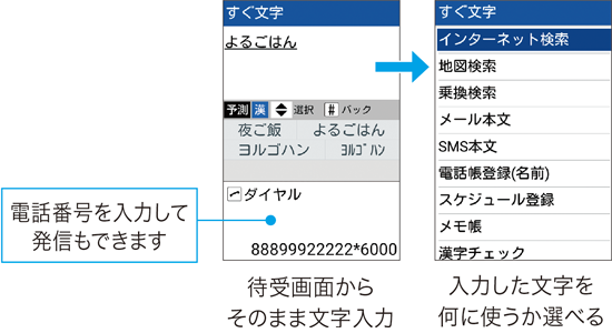 画像:電話番号を入力して発信もできます。待受画面からそのまま文字入力。入力した文字を何に使うか選べる。