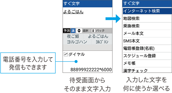 画像：電話番号を入力して発信もできます。待受画面からそのまま文字入力。入力した文字を何に使うか選べる。