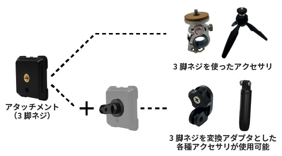 アタッチメント（3脚ねじ）を用いたアクセサリとの接続