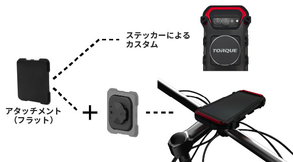 アタッチメント（フラット）を用いたアクセサリとの接続