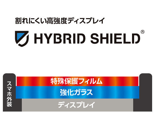 画像：ハイブリッドシールドロゴと断面図
