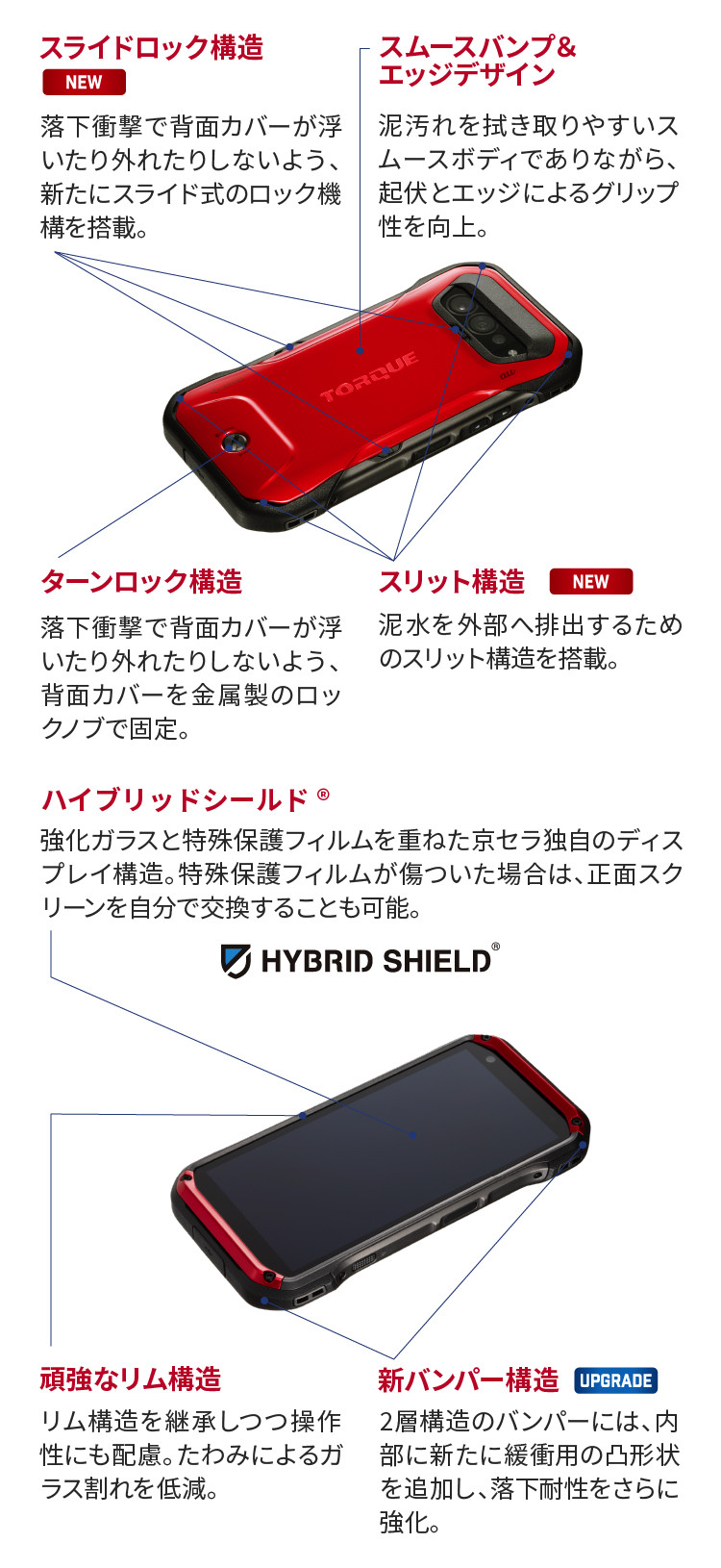 冒険を拡げる高耐久性 | TORQUE® G07 | 製品情報 | スマートフォン