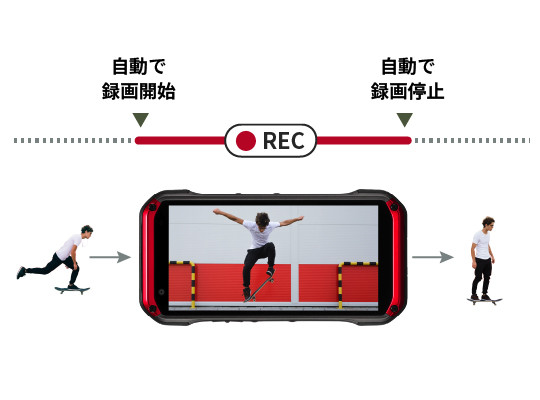 画像：フレームイン録画