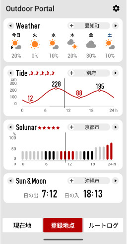 画像:Outdoor Portal、登録地点