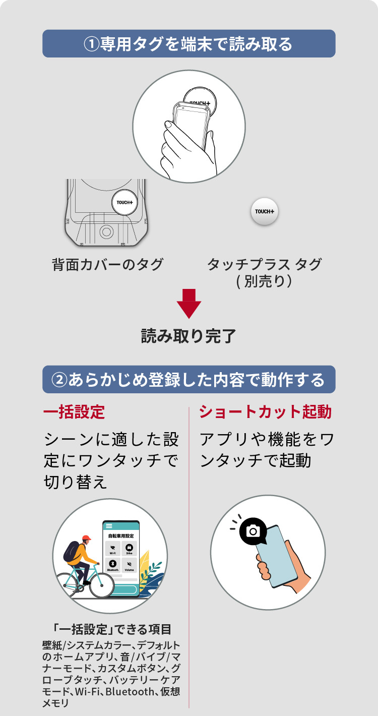 タッチプラス | TORQUE® G07 | 製品情報 | スマートフォン・携帯電話