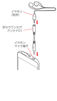 画像：京セラワンセグアンテナ