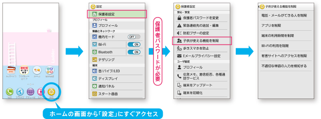 写真：保護者設定メニュー