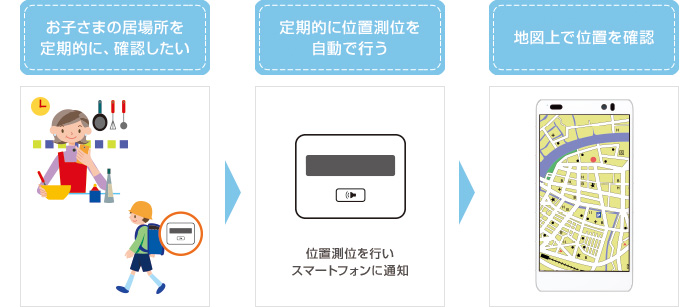 画像：お子様を見守れます。