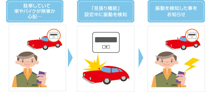 画像：車やバイクも見守れます。