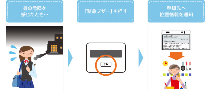 画像：緊急時にブザーとしても使えます。