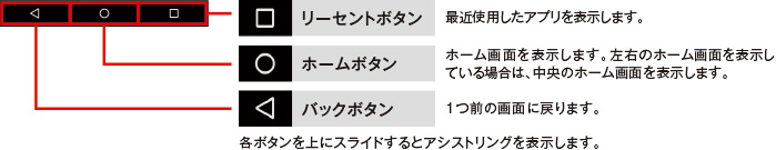 ナビゲーションバーのボタン操作を確認しよう