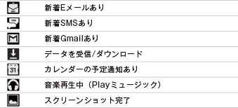 主な通知アイコン