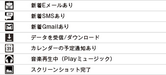 主な通知アイコン