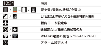 主なステータスアイコン