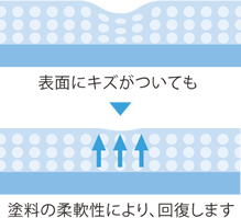 写真：スクラッチヒーリング