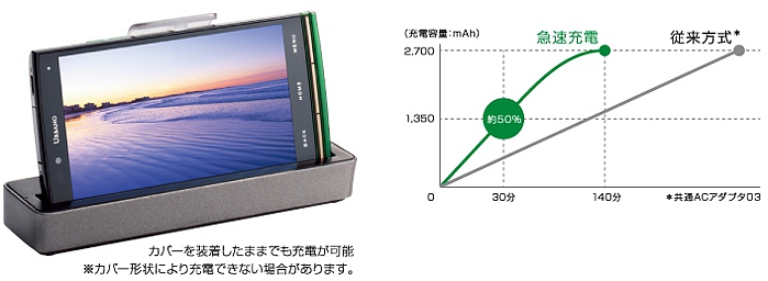 図：大容量バッテリー&急速充電対応卓上ホルダ