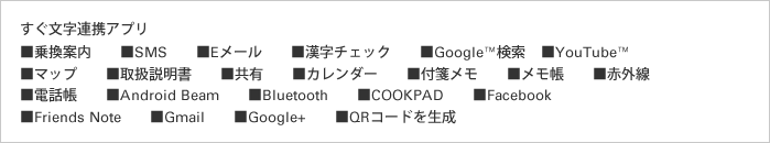 図：すぐ文字連携アプリ