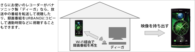 図：DiXiMプレイヤー搭載